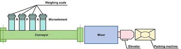 Production Process Diagram