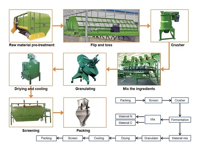 Production Process Diagram
